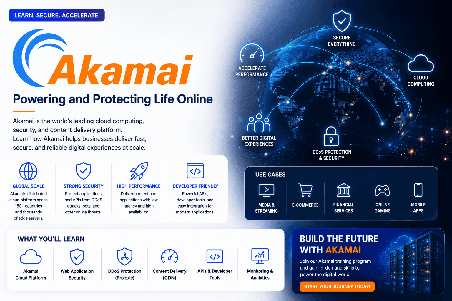 Akamai Training & Certification Course thumbnail