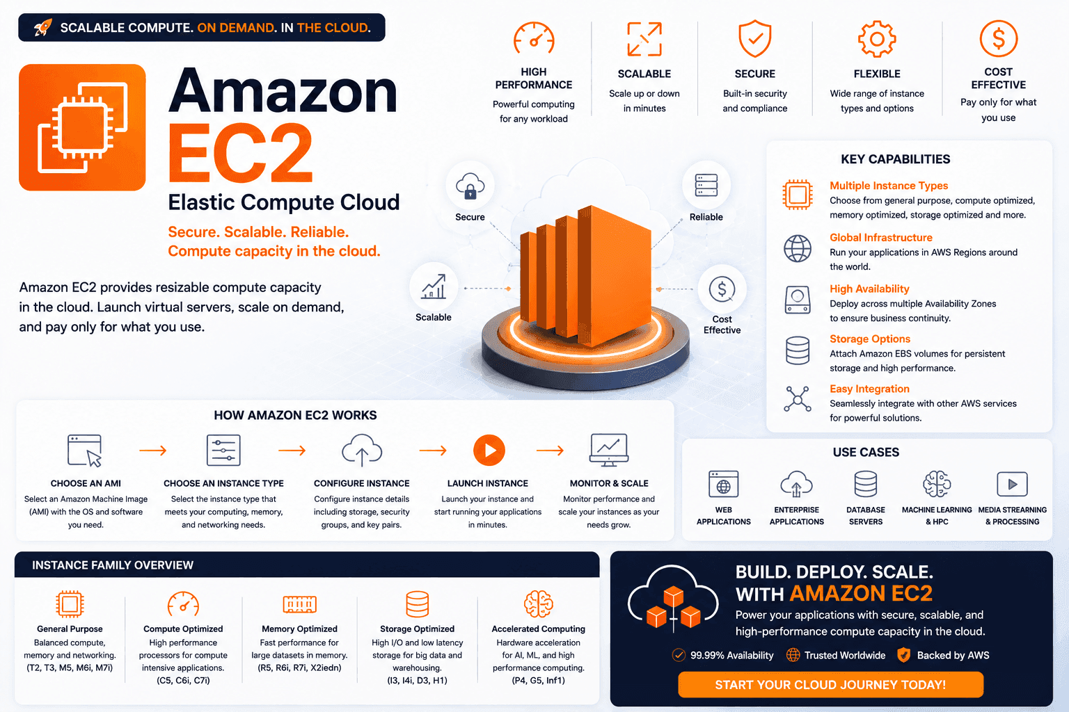 Amazon EC2 thumbnail