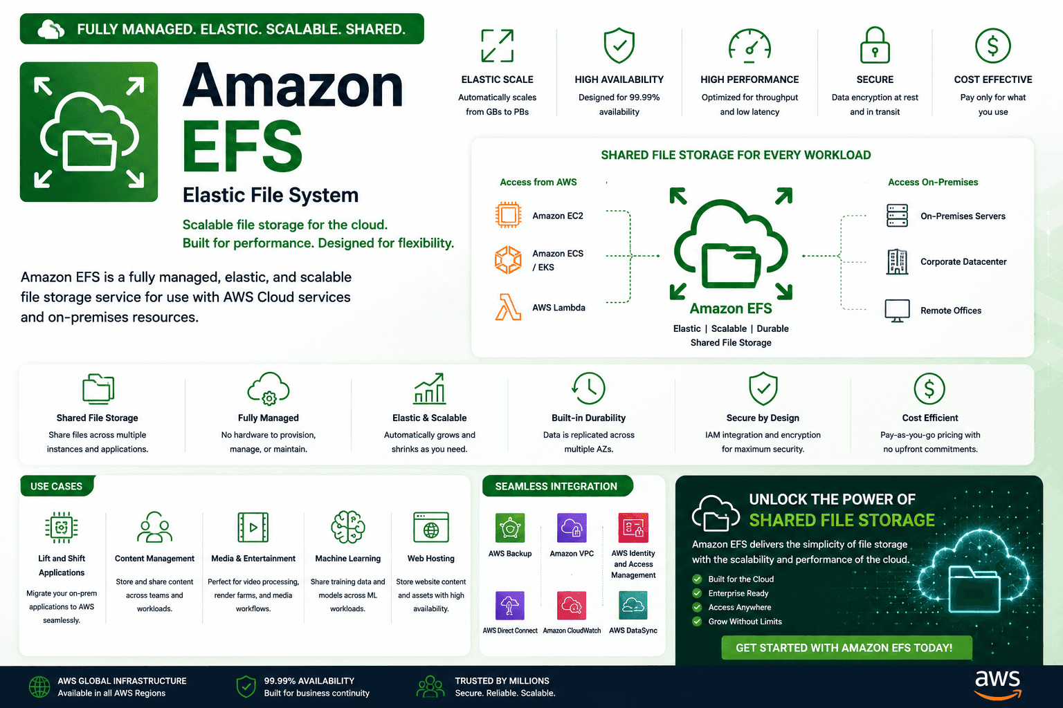 Amazon EFS Course in Chennai thumbnail