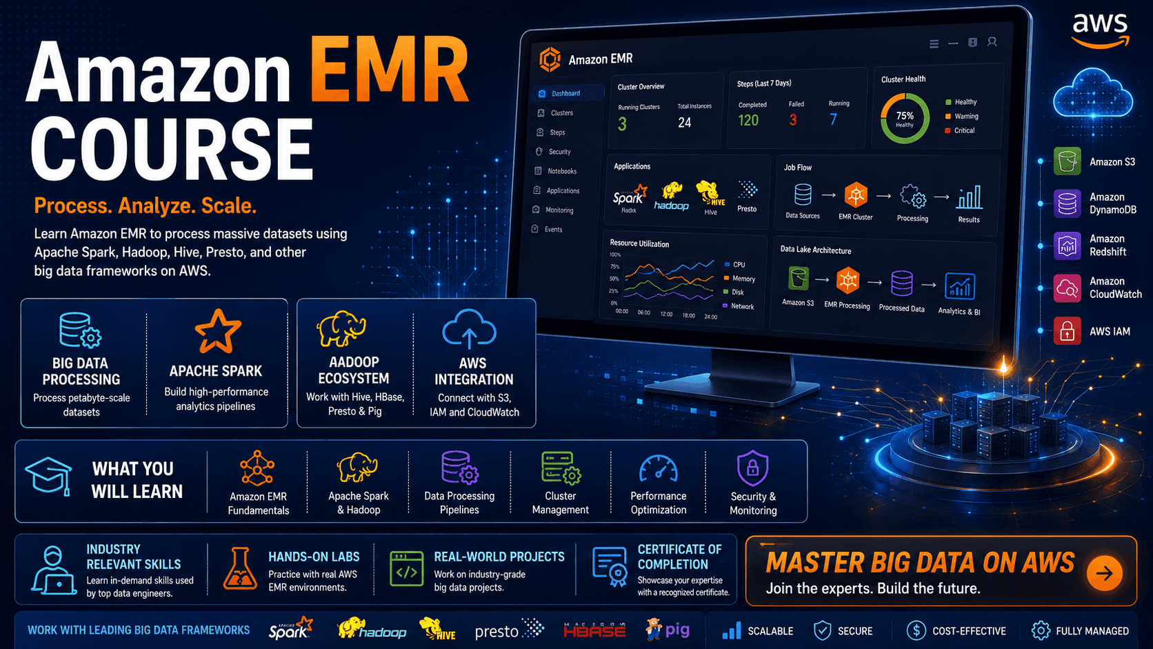 Amazon EMR Course in Chennai thumbnail