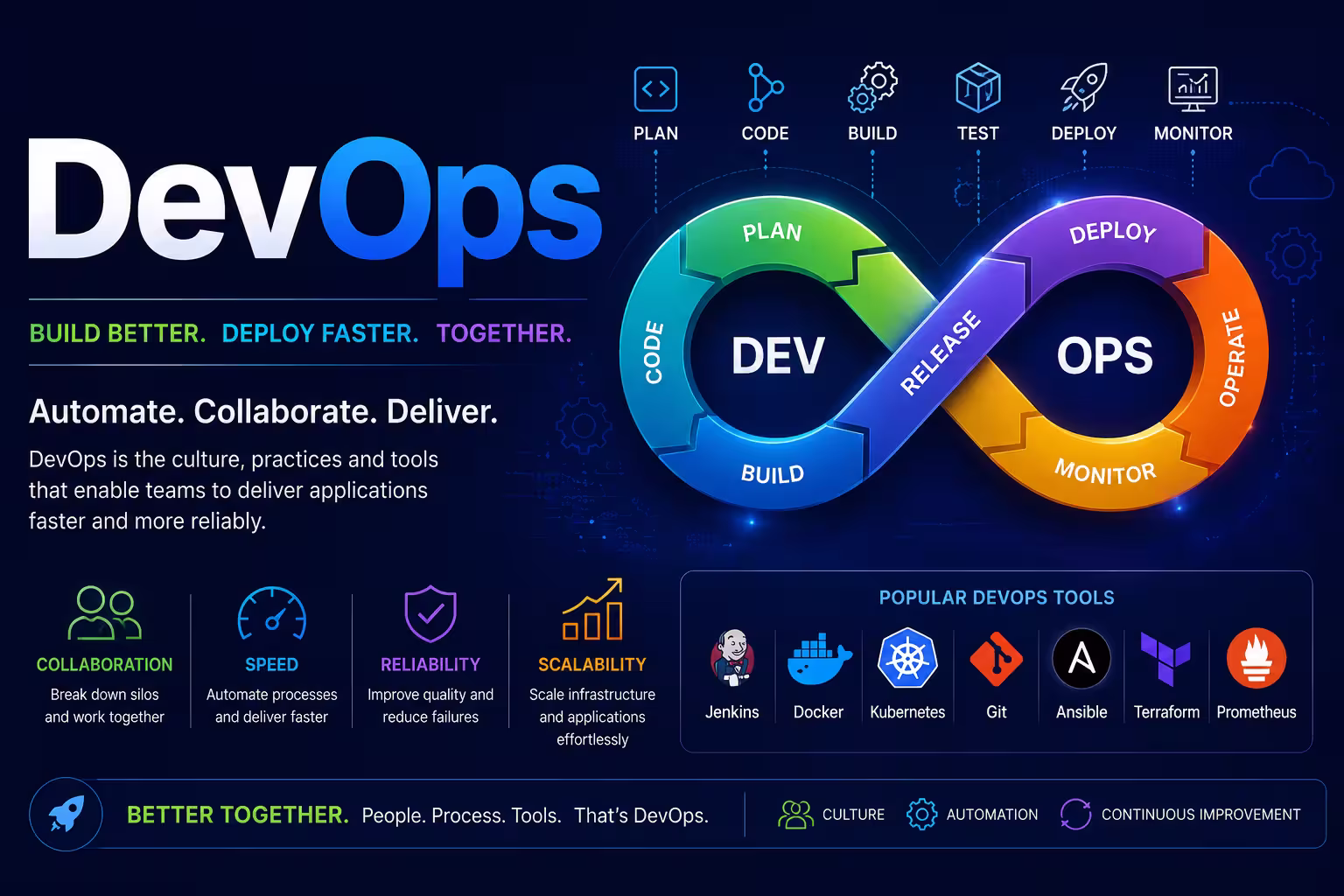 DevOps thumbnail