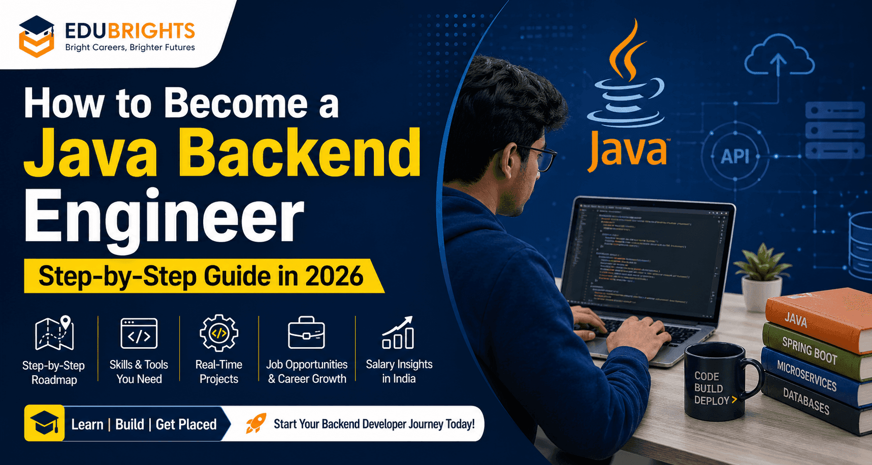 How to Become a Java Backend Engineer 2026
