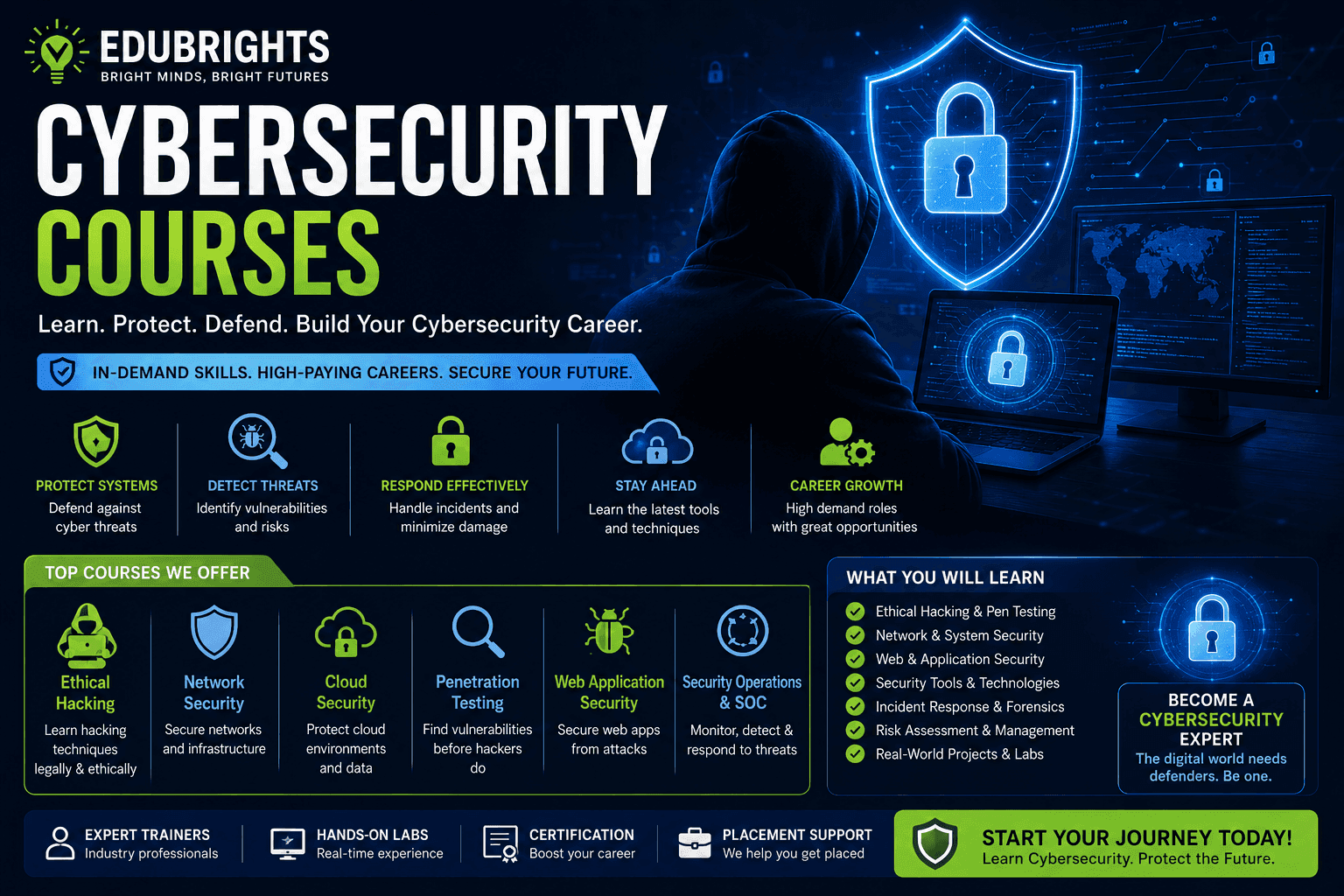 Cybersecurity Governance, Risk & Compliance (GRC) Course in Chennai thumbnail