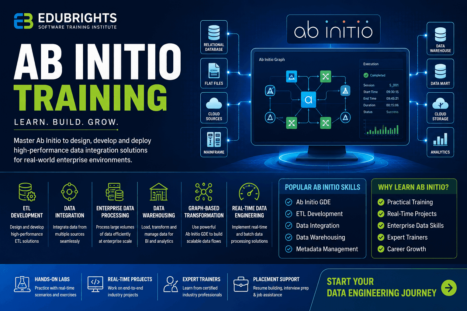 Ab Initio ETL – Data Integration & Processing Course in Chennai thumbnail