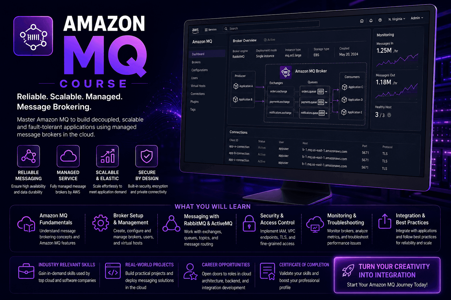 Amazon MQ Course in Chennai thumbnail