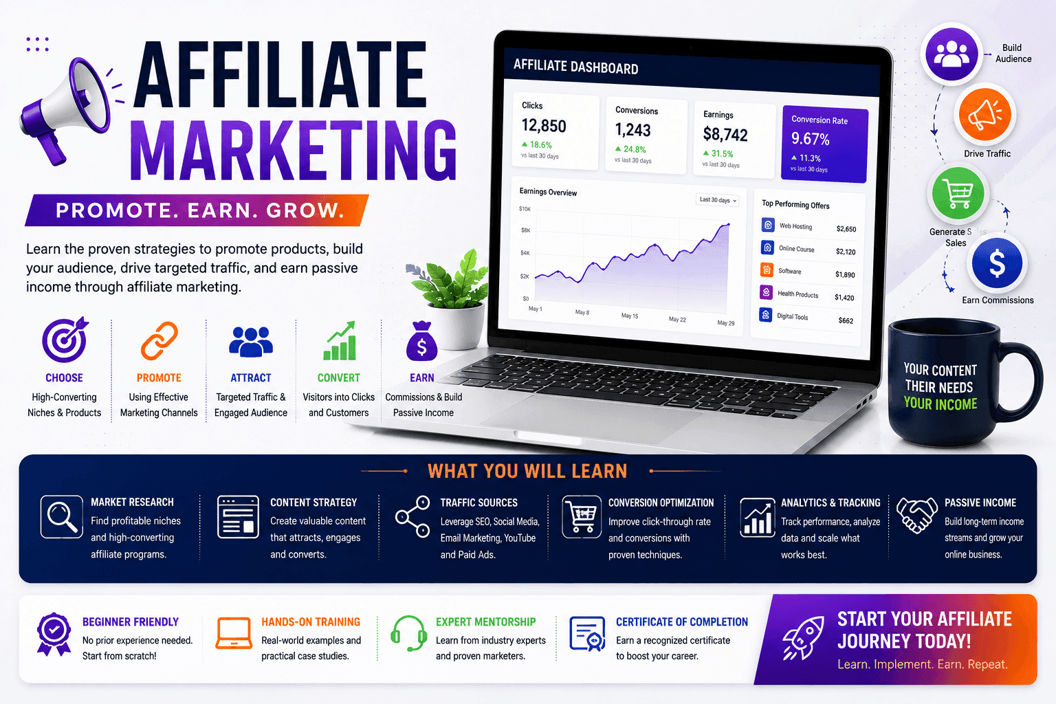 Affiliate Marketing thumbnail