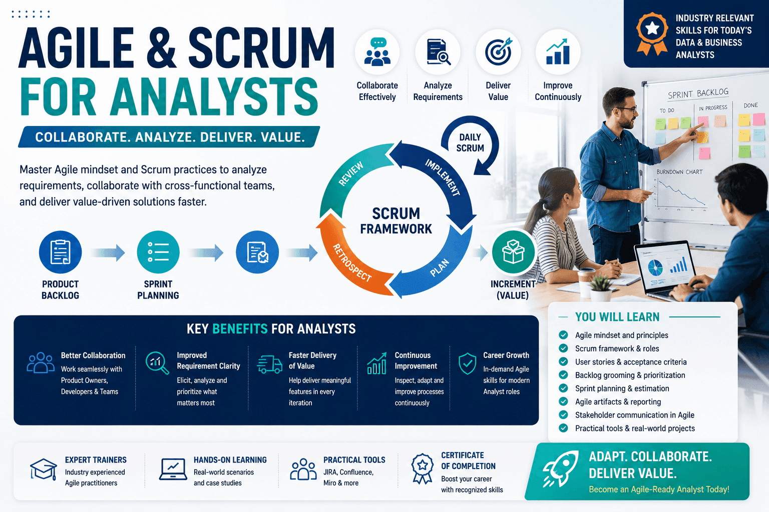 Agile & Scrum for Analysts Course in Chennai thumbnail