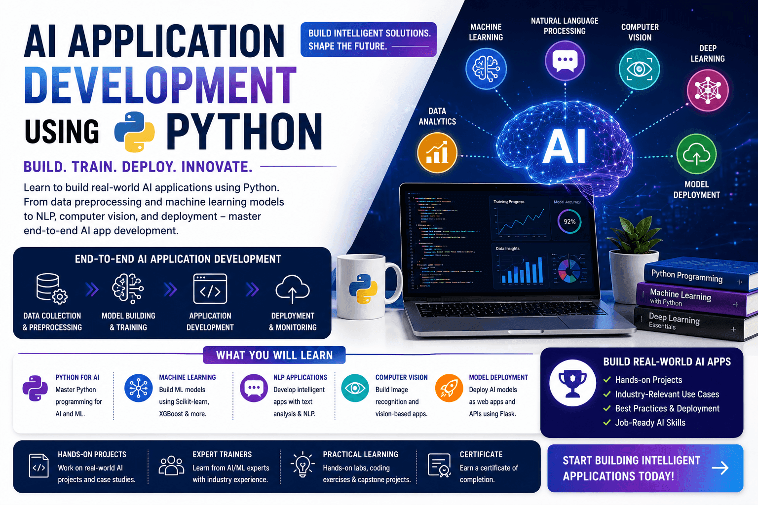 AI Application Development using Python Course in bangalore thumbnail