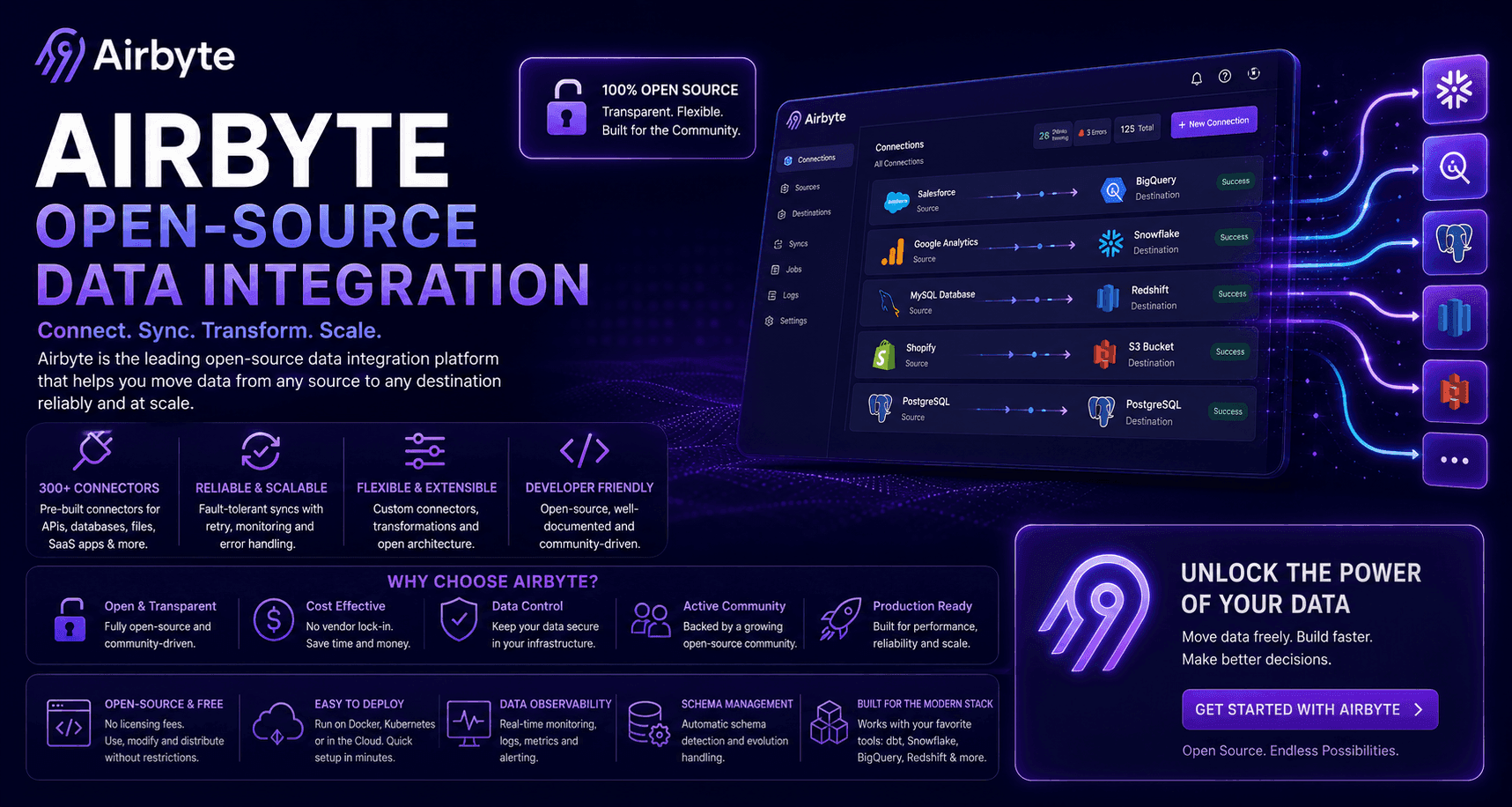 Airbyte – Open Source Data Integration thumbnail