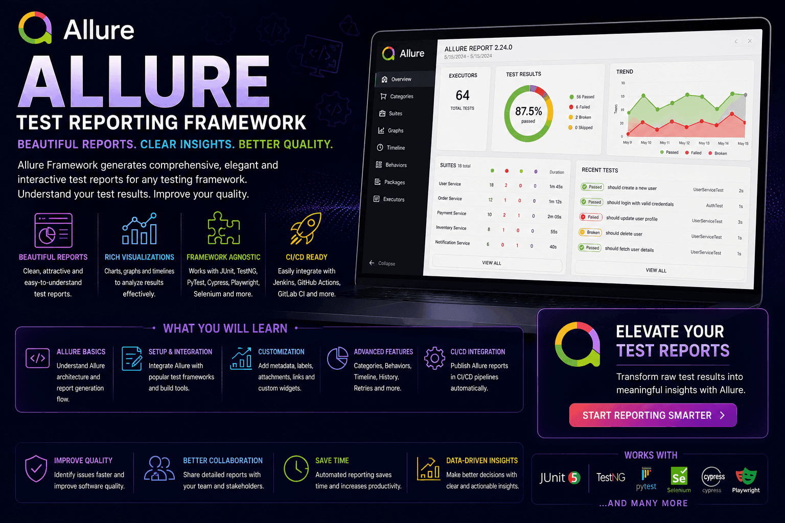 Allure – Test Reporting Framework thumbnail
