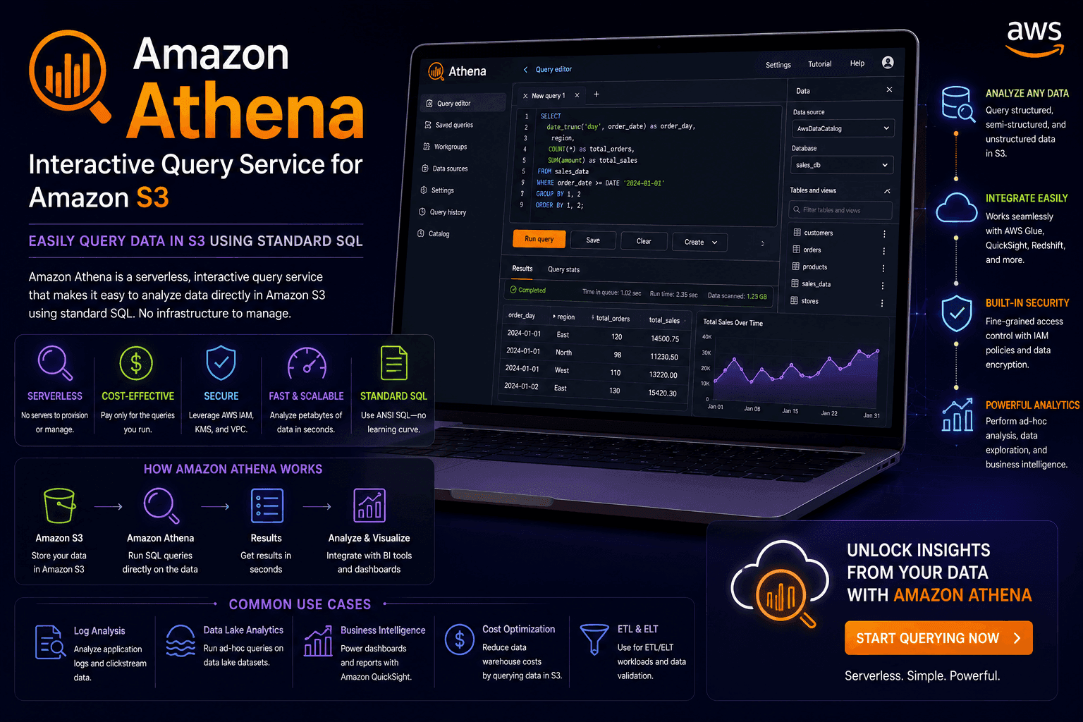 Amazon Athena thumbnail