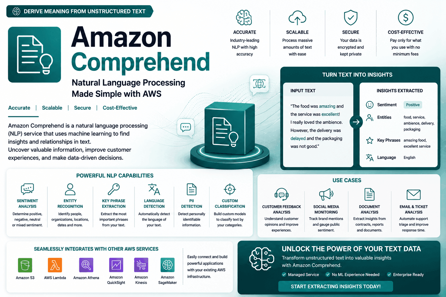 Amazon Comprehend thumbnail