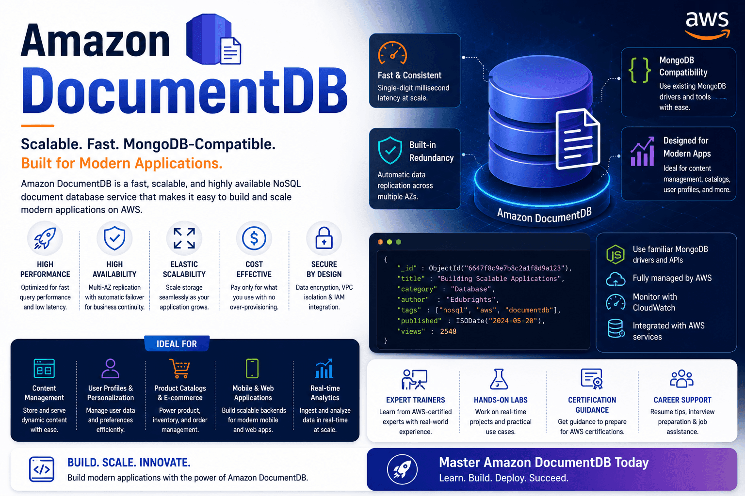 Amazon DocumentDB Course in Chennai thumbnail