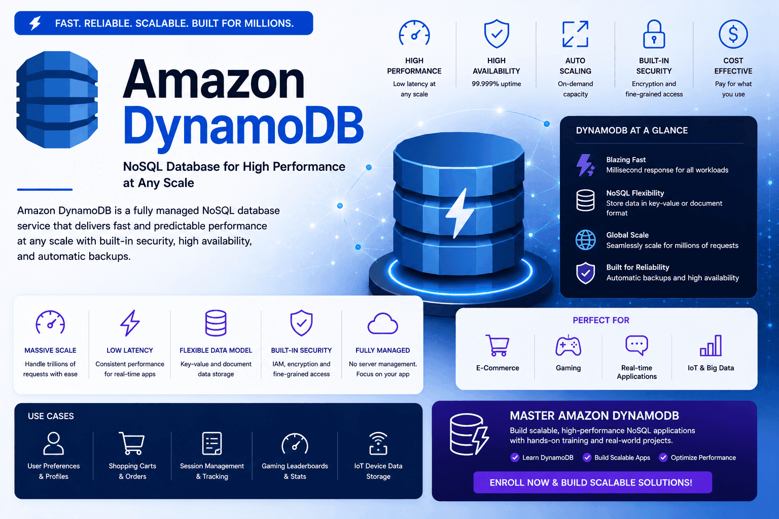 Amazon DynamoDB thumbnail