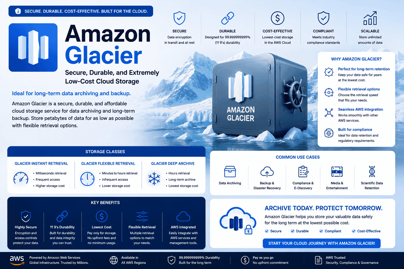Amazon Glacier Course in Chennai thumbnail