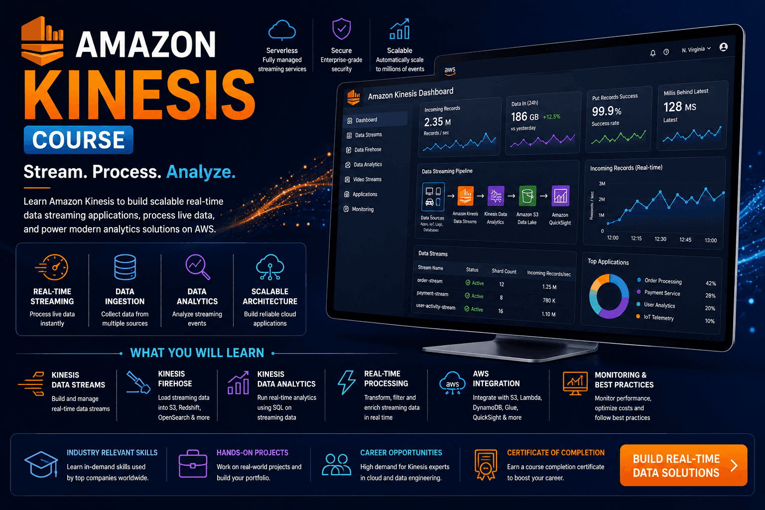 Amazon Kinesis thumbnail