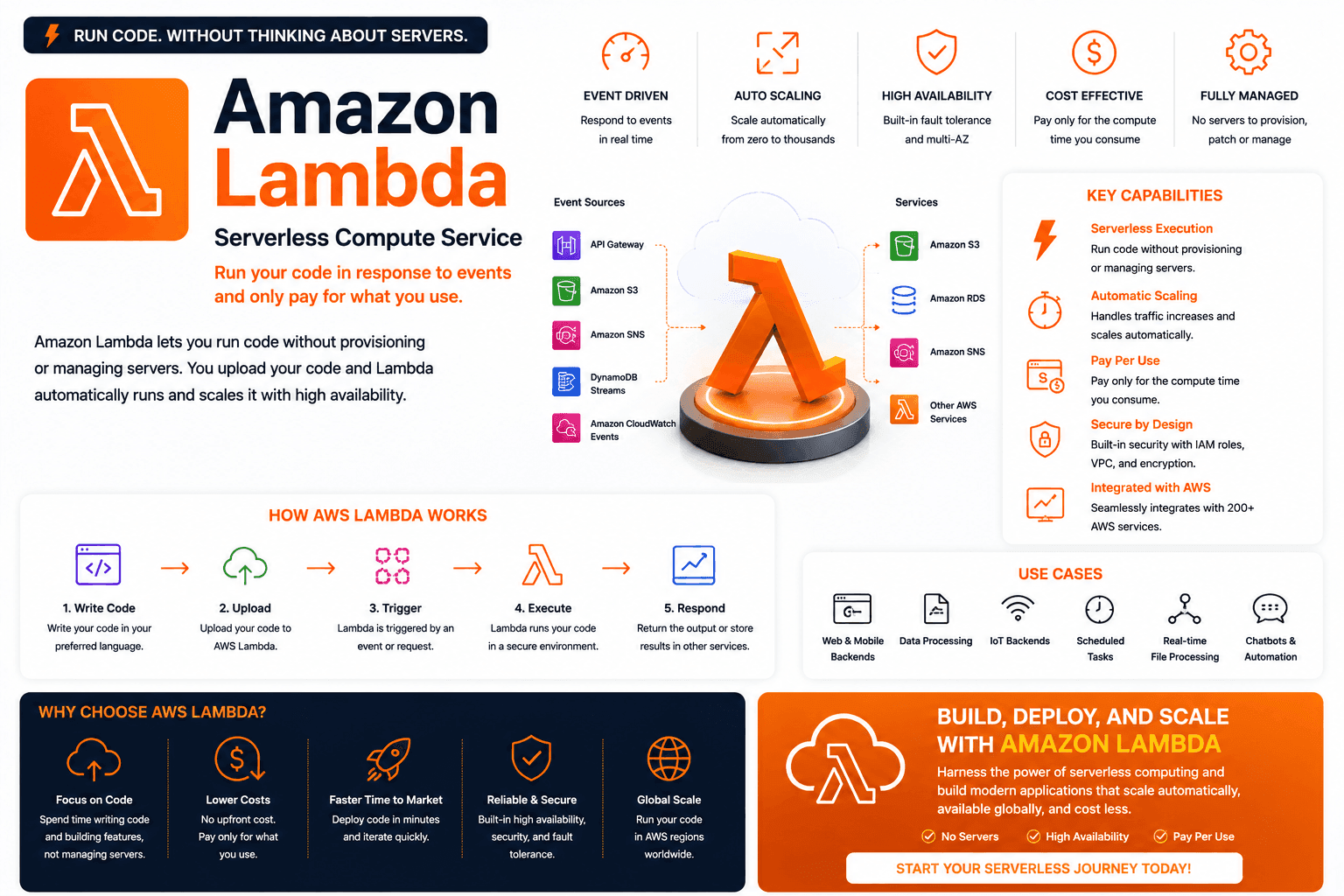 AWS LAMBDA thumbnail