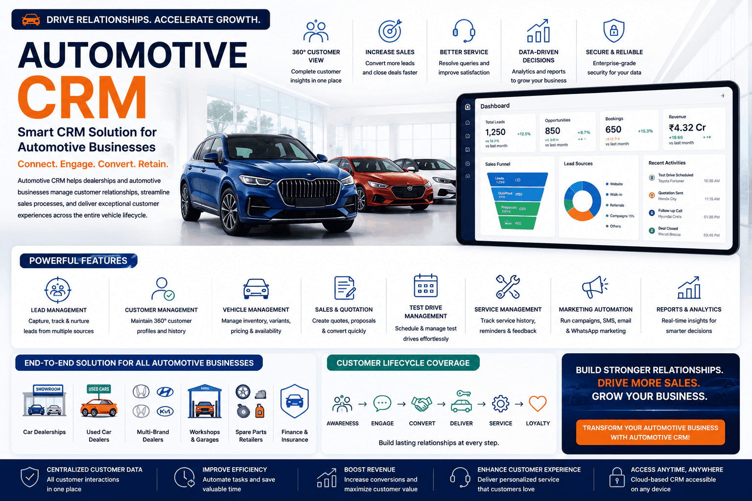 Automotive CRM – Dealer Management & Customer Lifecycle Course in Chennai thumbnail