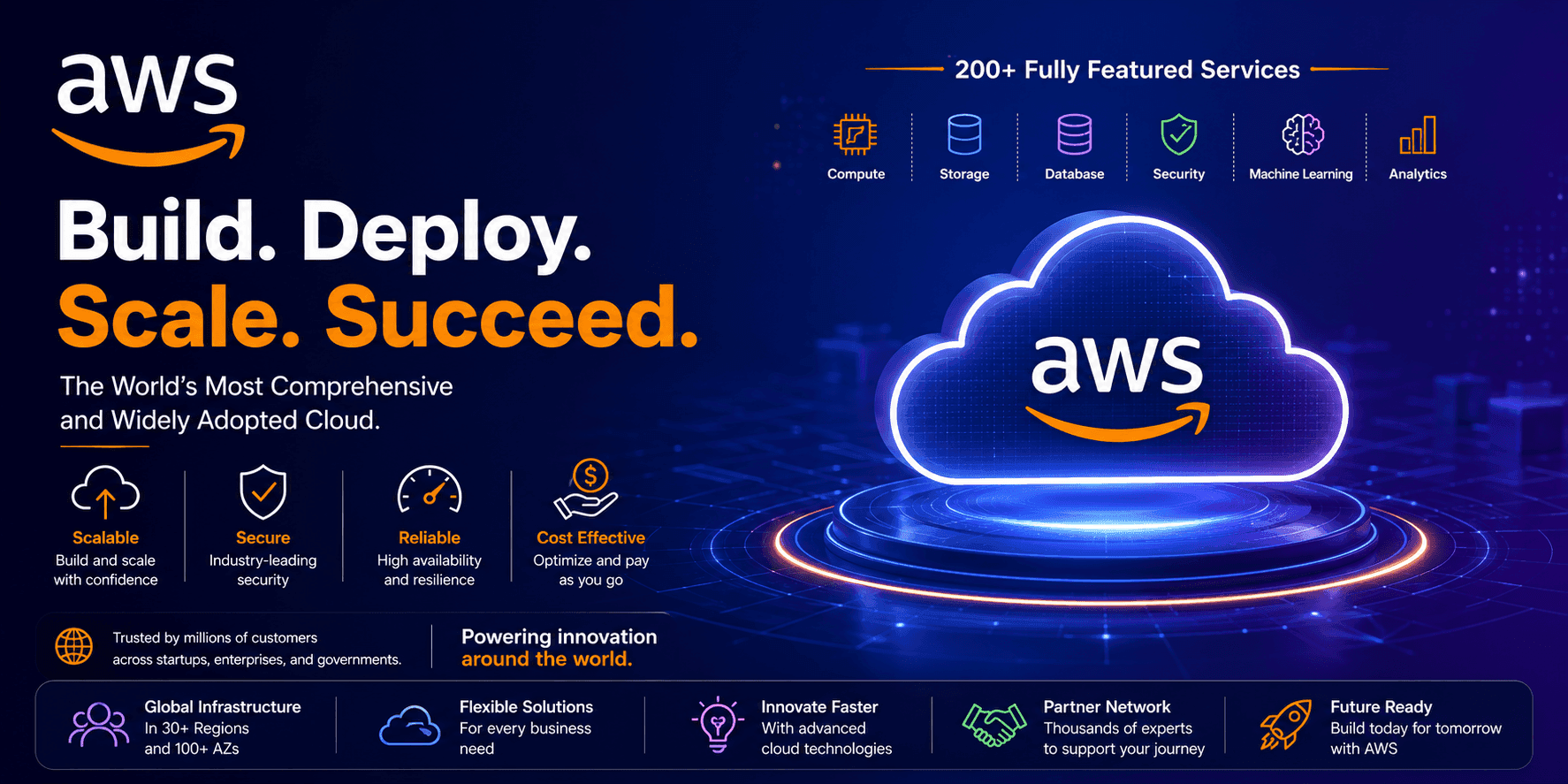 AWS Training in Bangalore thumbnail