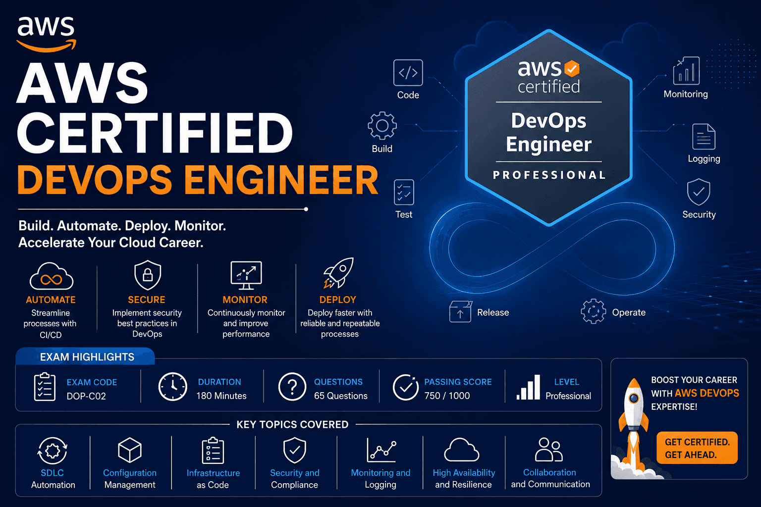 AWS Certified DevOps Engineer Course in Bangalore thumbnail
