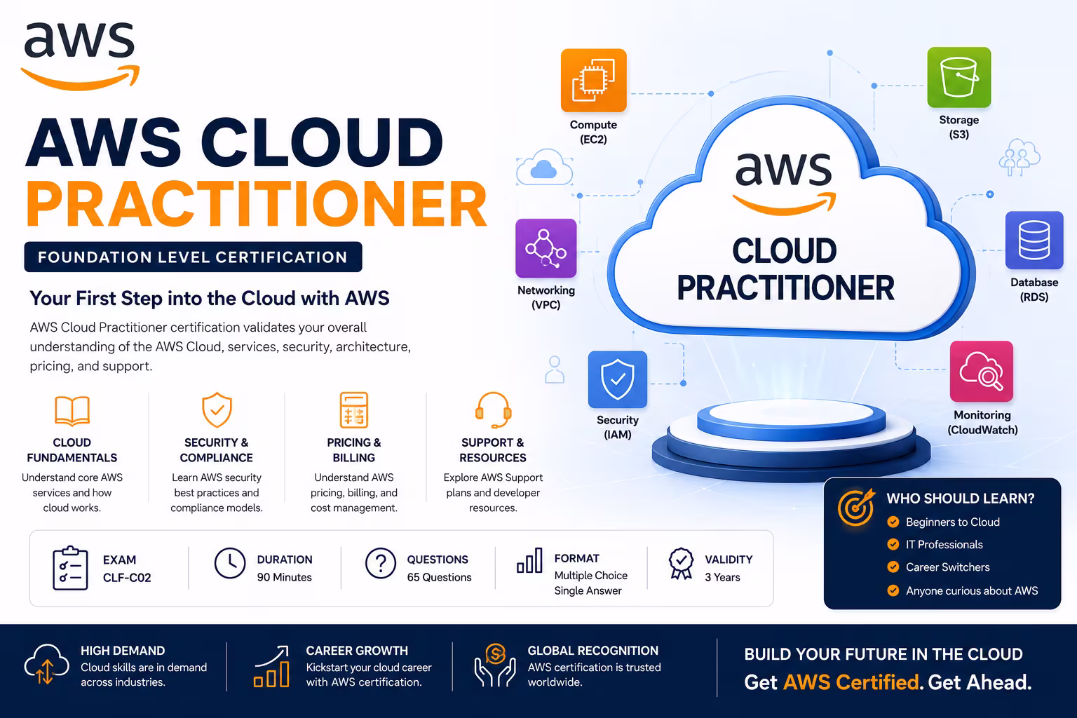 AWS Cloud Practitioner Training in Chennai thumbnail