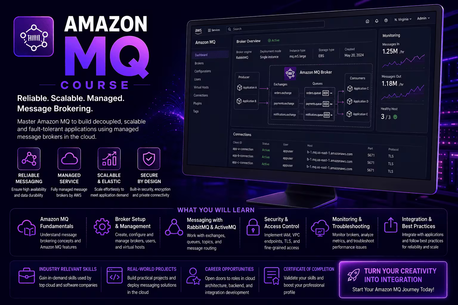 Amazon MQ thumbnail