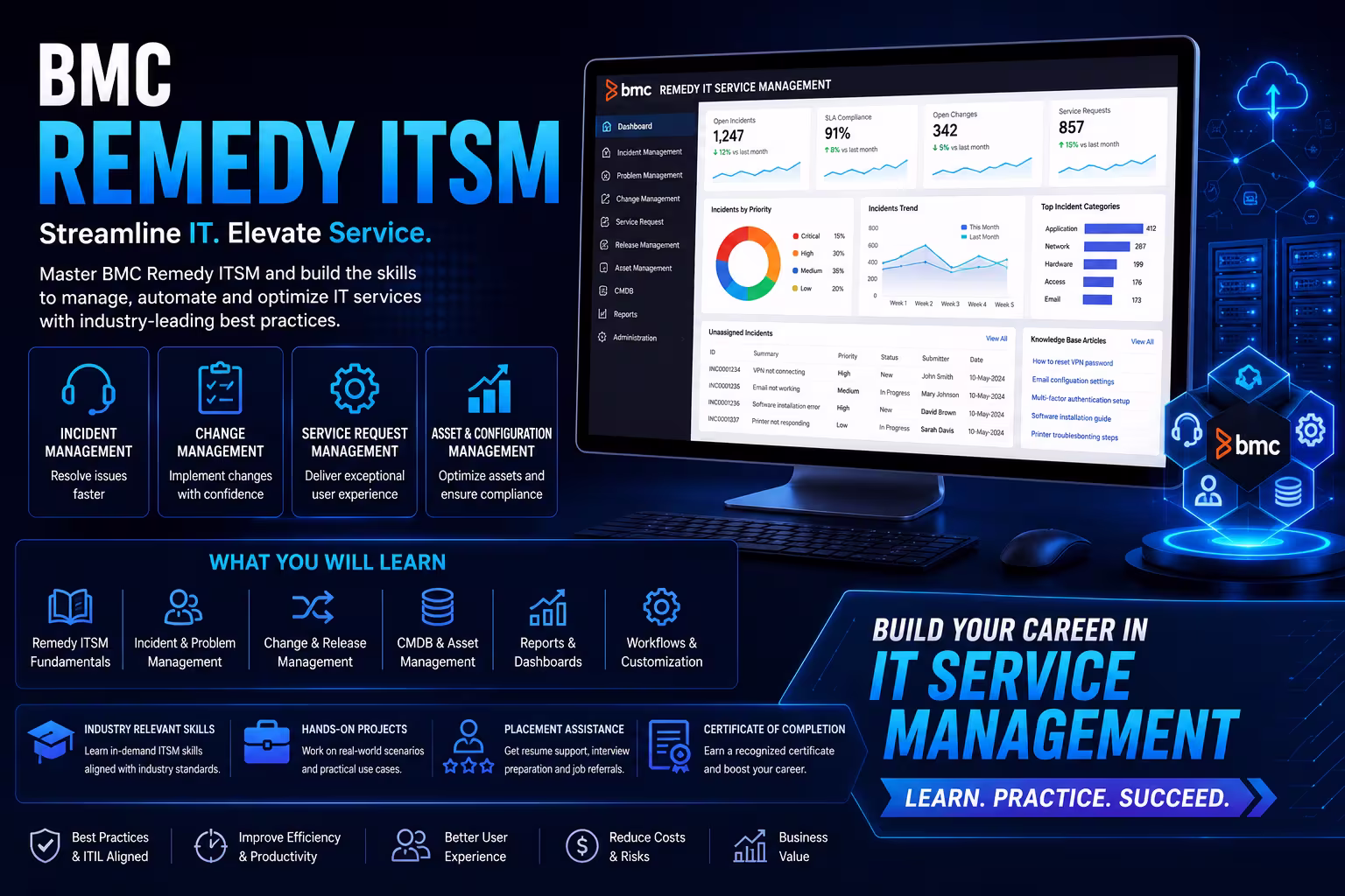 BMC Remedy ITSM Course in Bangalore thumbnail