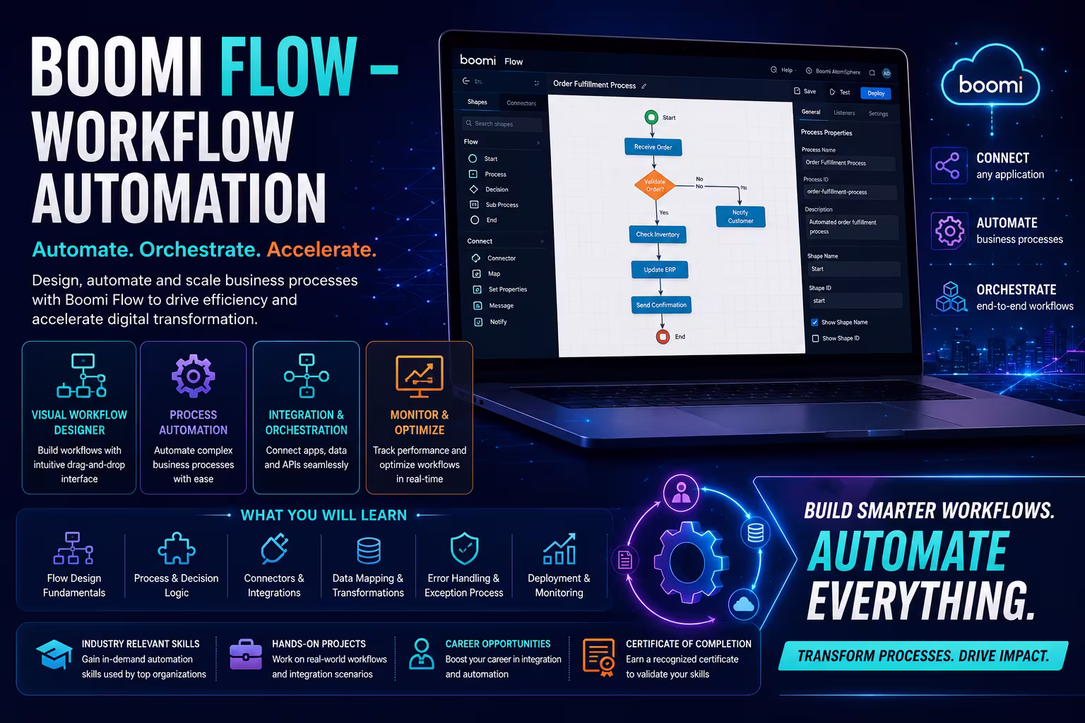Boomi Flow – Workflow Automation Course in Chennai thumbnail