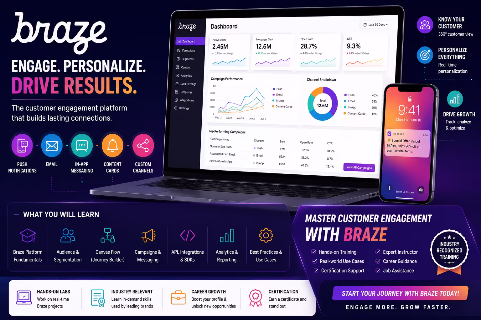 Braze Training & Certification Course thumbnail