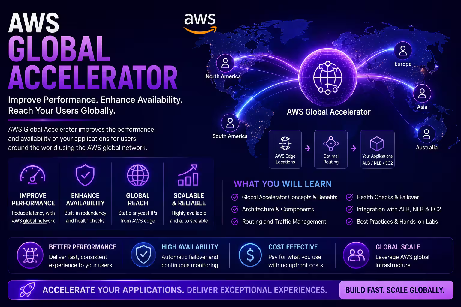 AWS Global Accelerator Course in Bangalore thumbnail