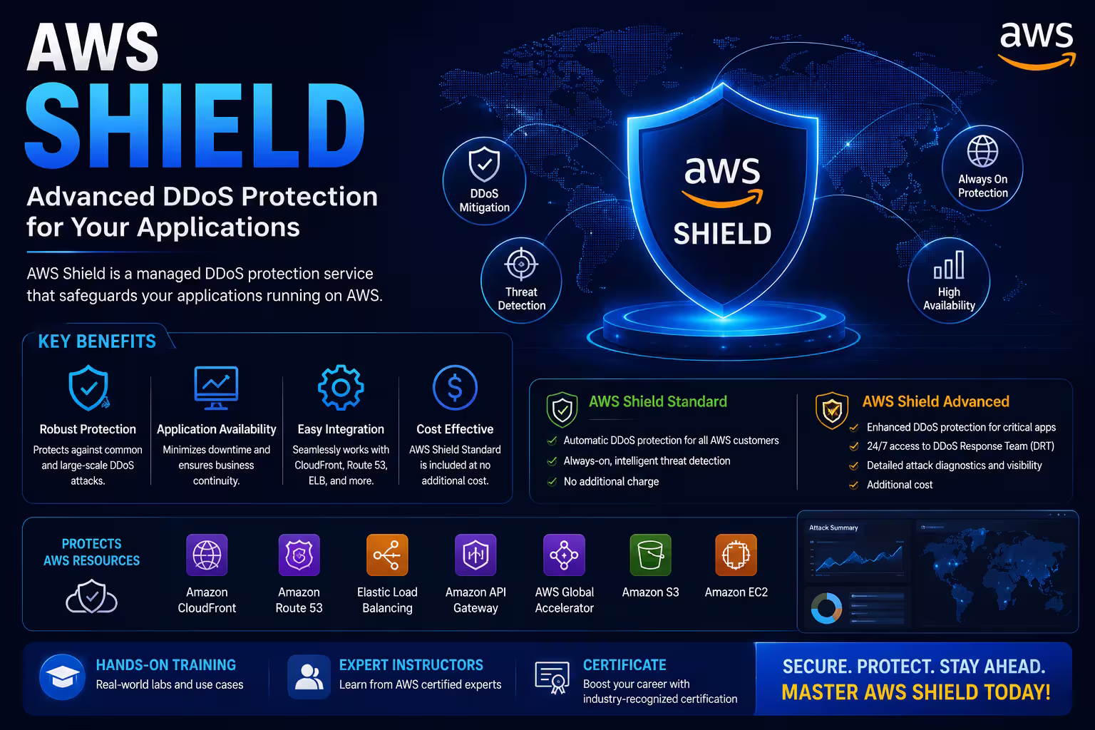 AWS Shield Course in Chennai thumbnail