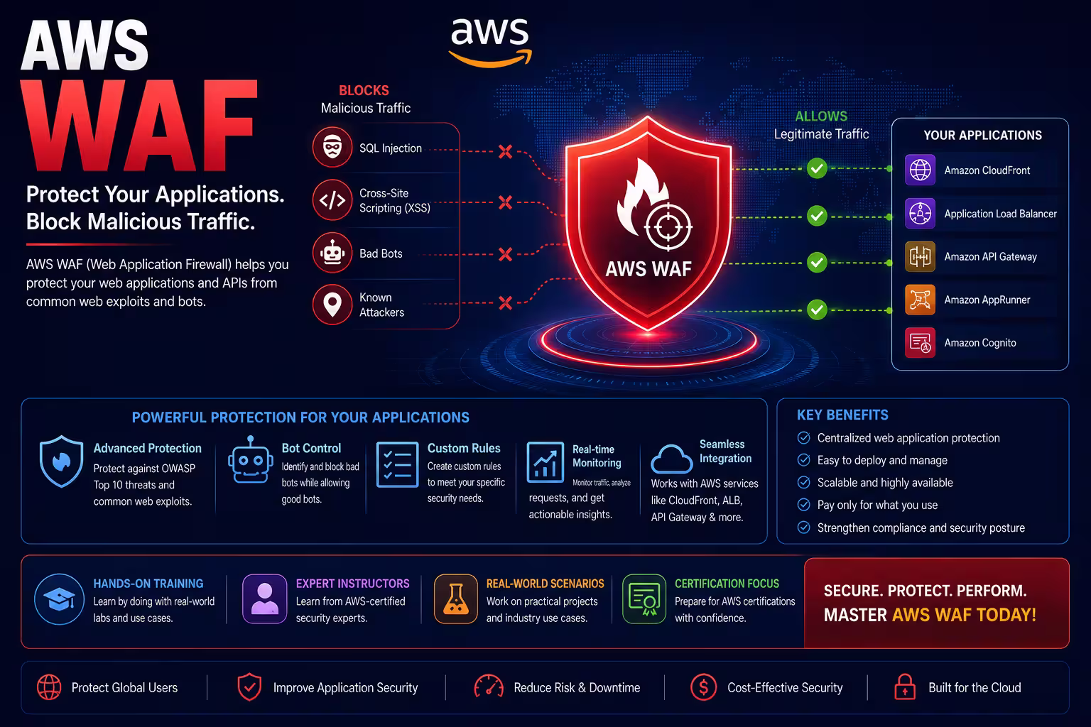 AWS WAF Course in Chennai thumbnail