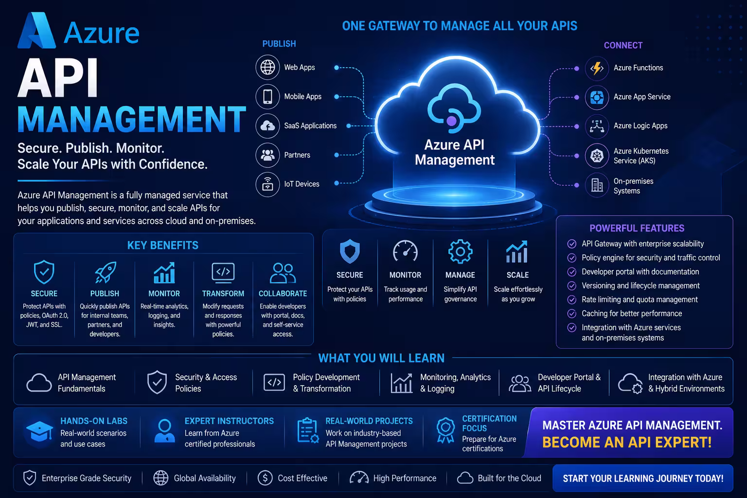 Azure API Management Course in Bangalore thumbnail