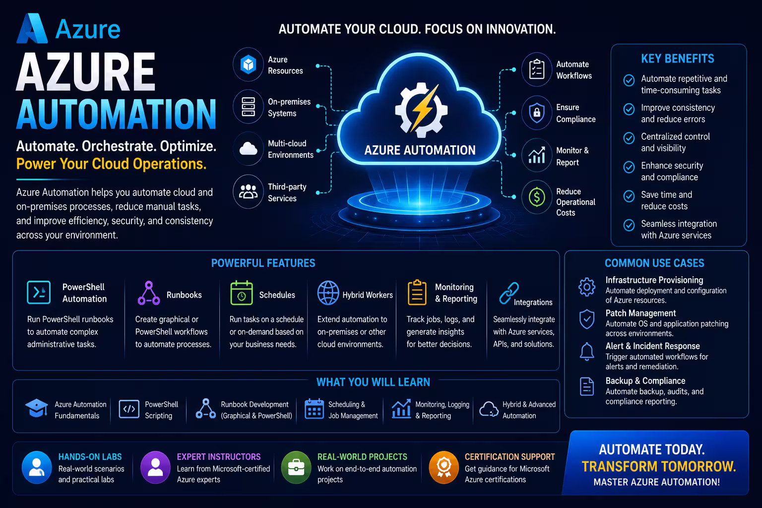 Azure Automation Course in Chennai thumbnail