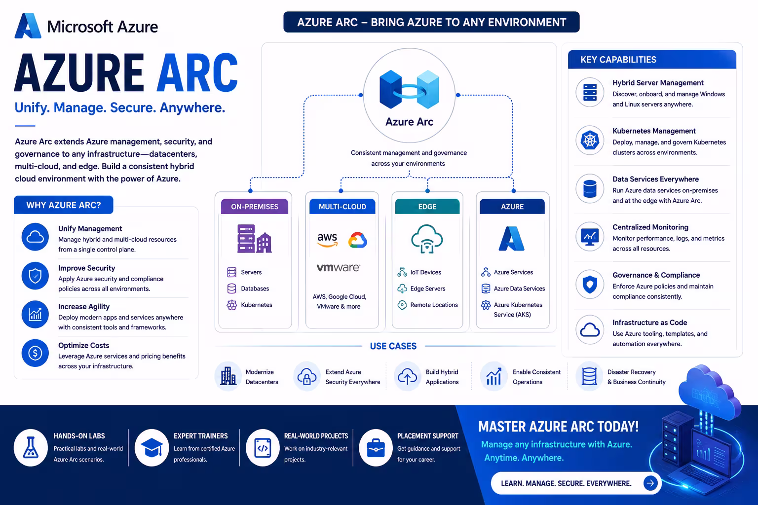 Azure Arc Course in Chennai thumbnail
