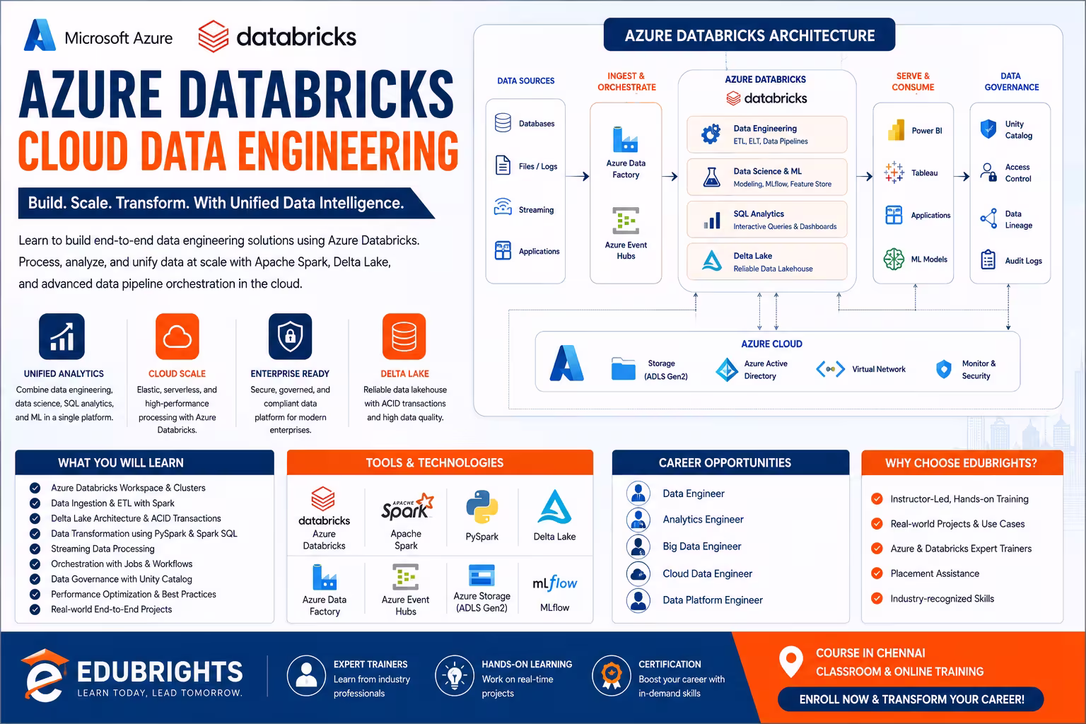 Azure Databricks Course in Chennai thumbnail