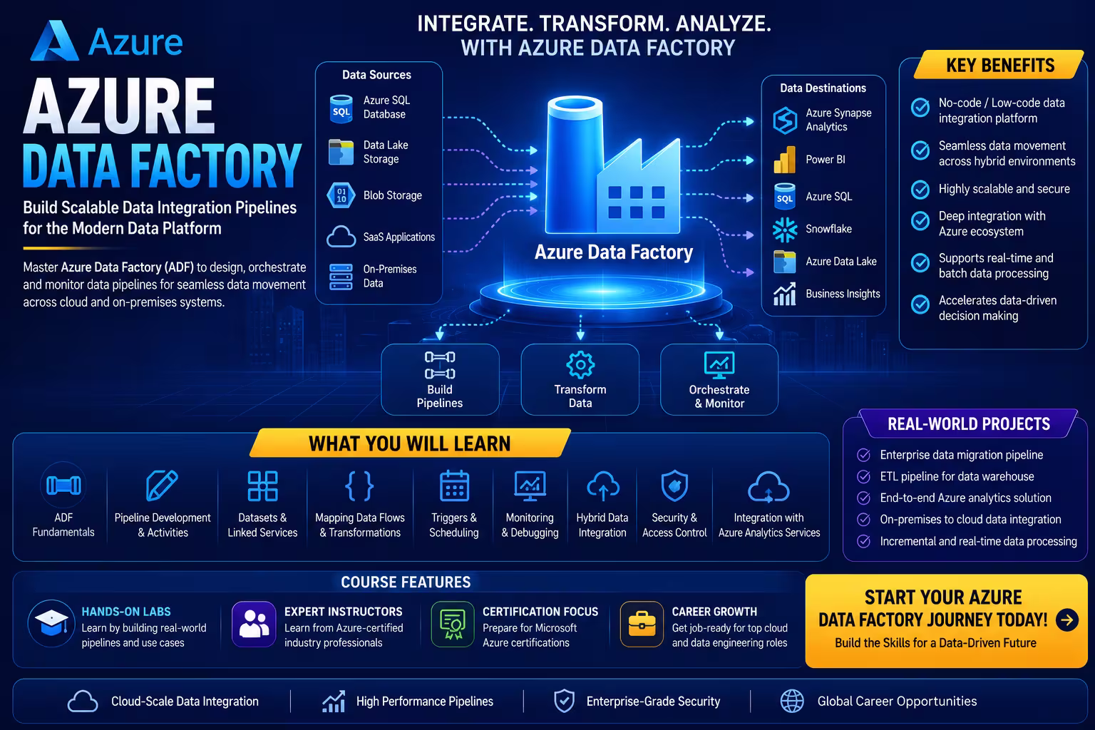 Azure Data Factory Course in Bangalore thumbnail