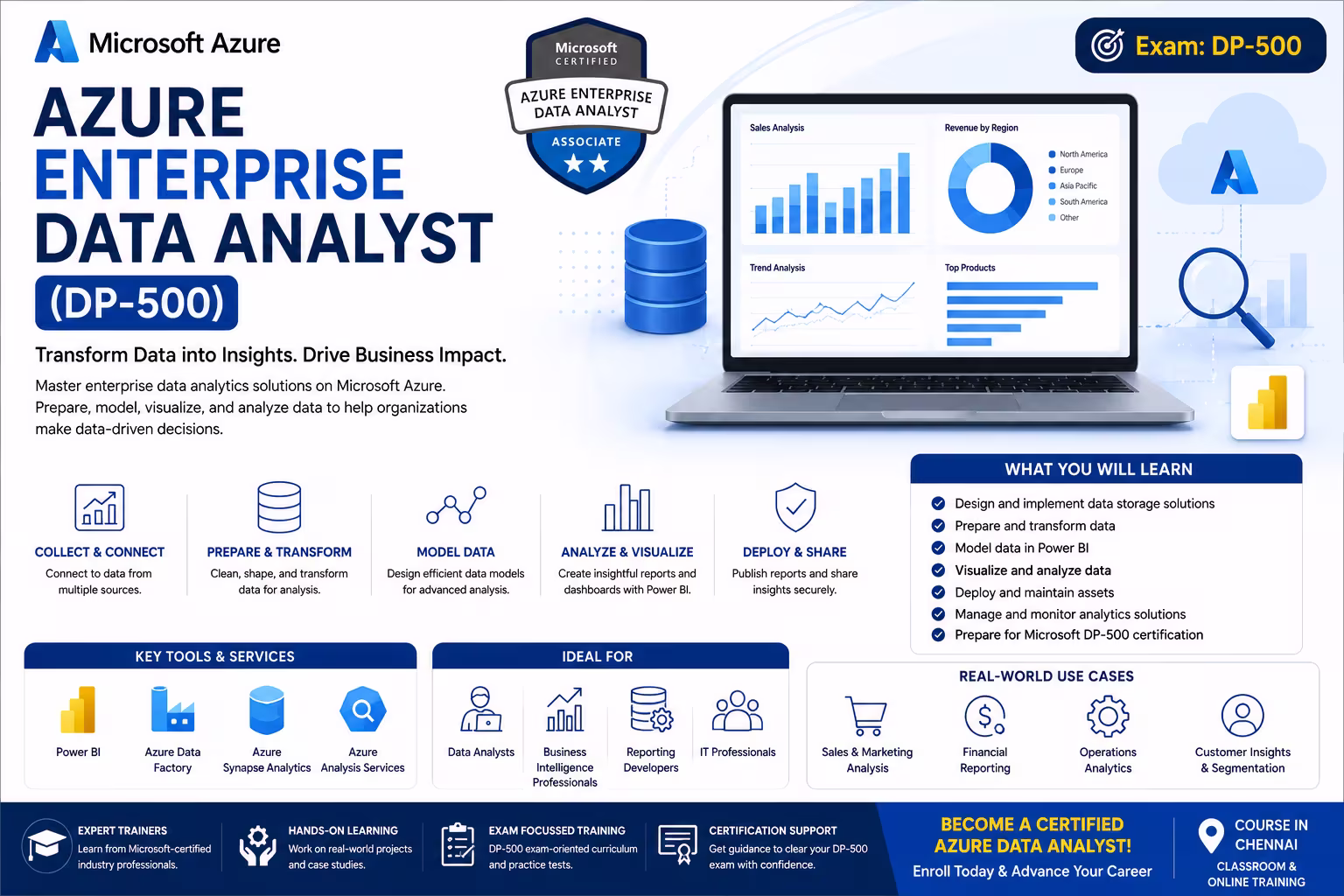 Azure Enterprise Data Analyst (DP-500) Course in Chennai thumbnail