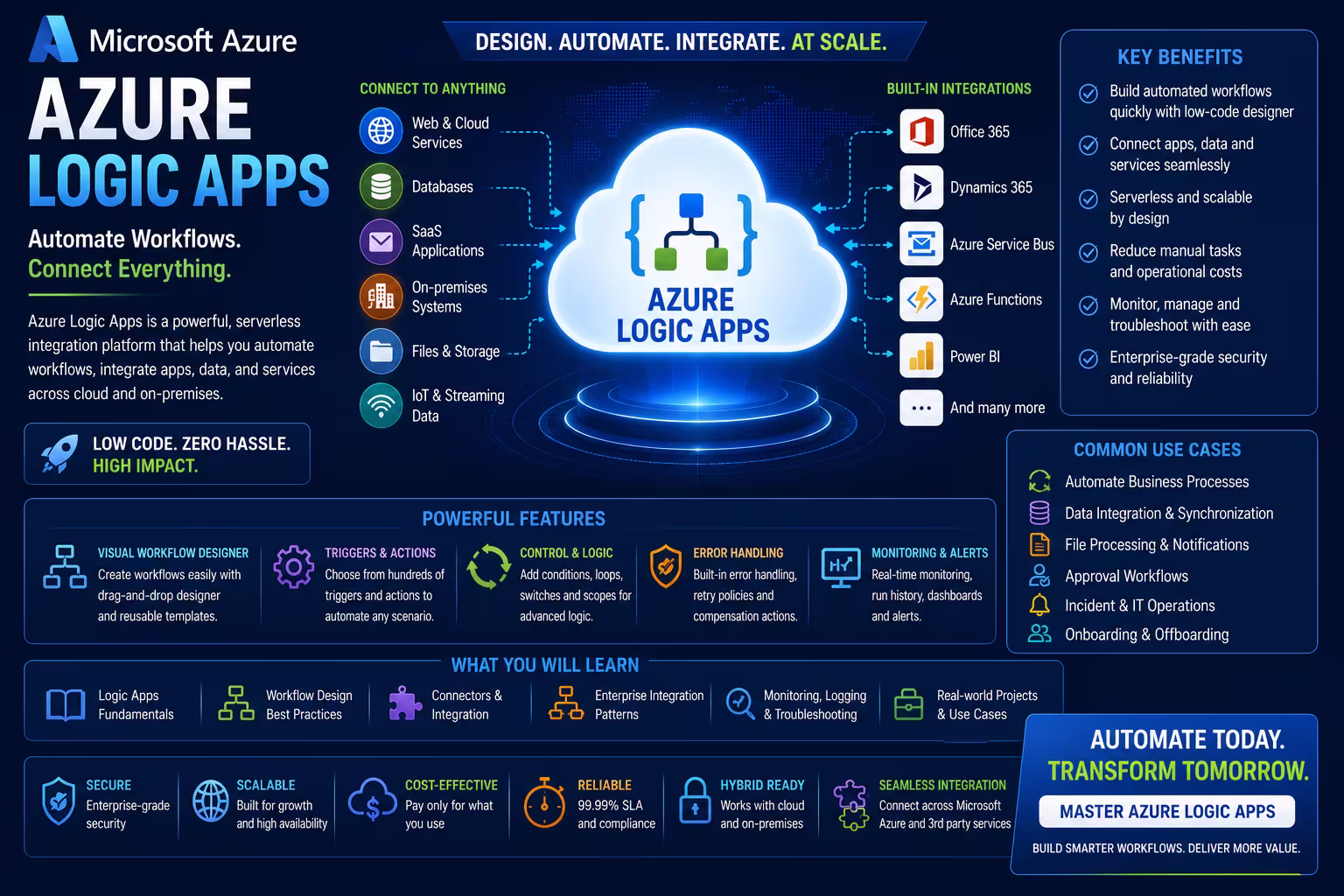 Azure Logic Apps Course in Chennai thumbnail