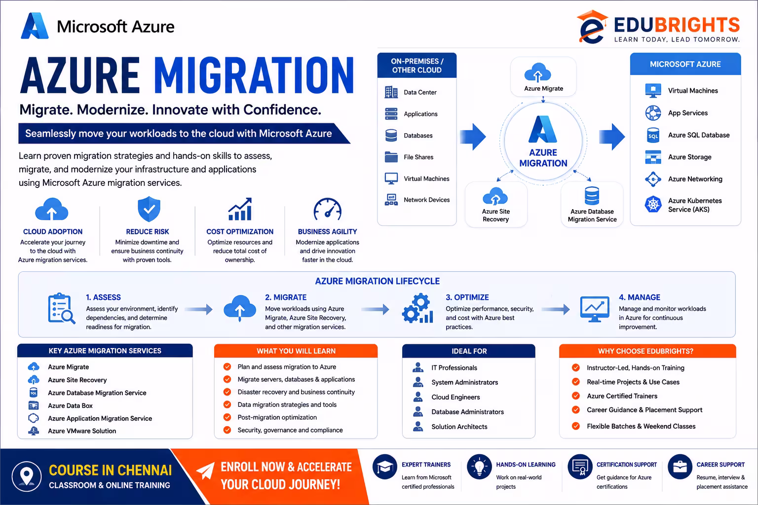 Azure Migration Course in Chennai thumbnail