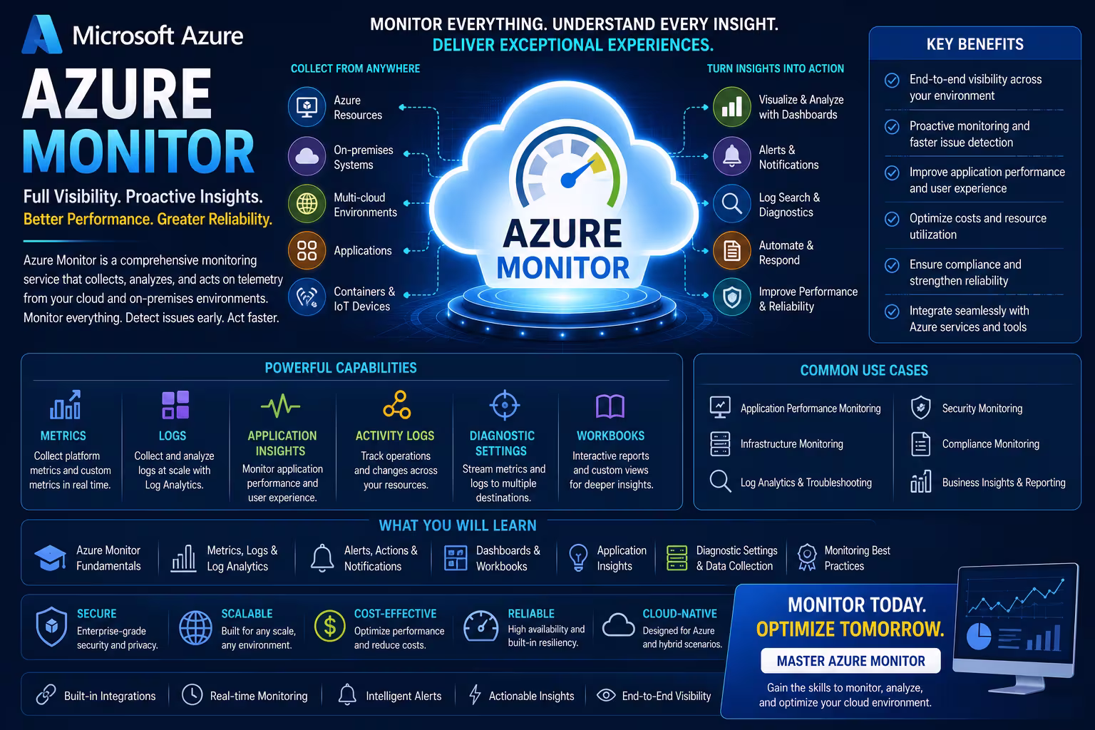 Azure Monitor Course in Chennai thumbnail