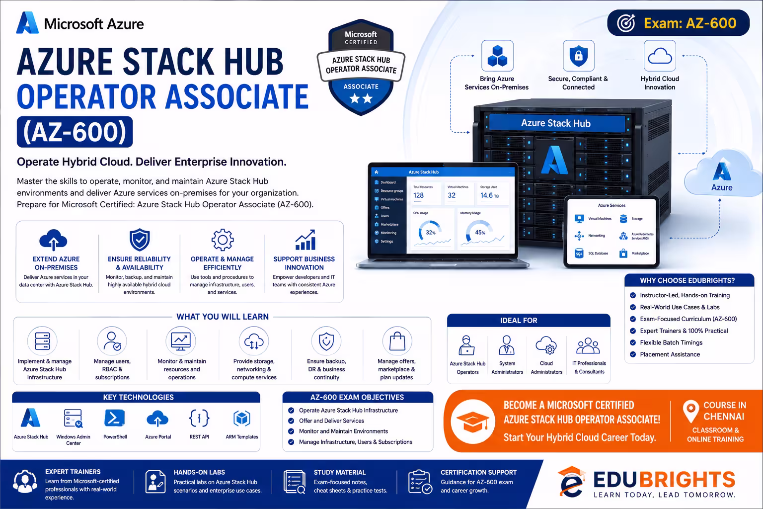 Azure Stack Hub Operator Associate (AZ-600) Course in Bangalore thumbnail