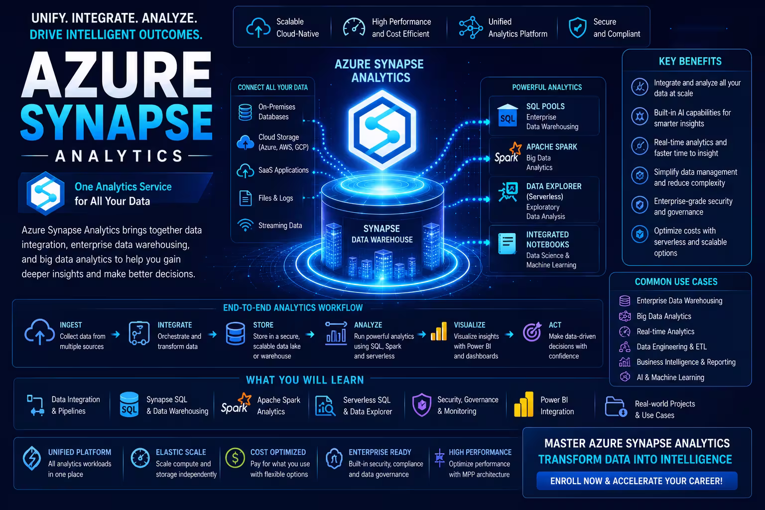 Azure Synapse Course in Chennai thumbnail