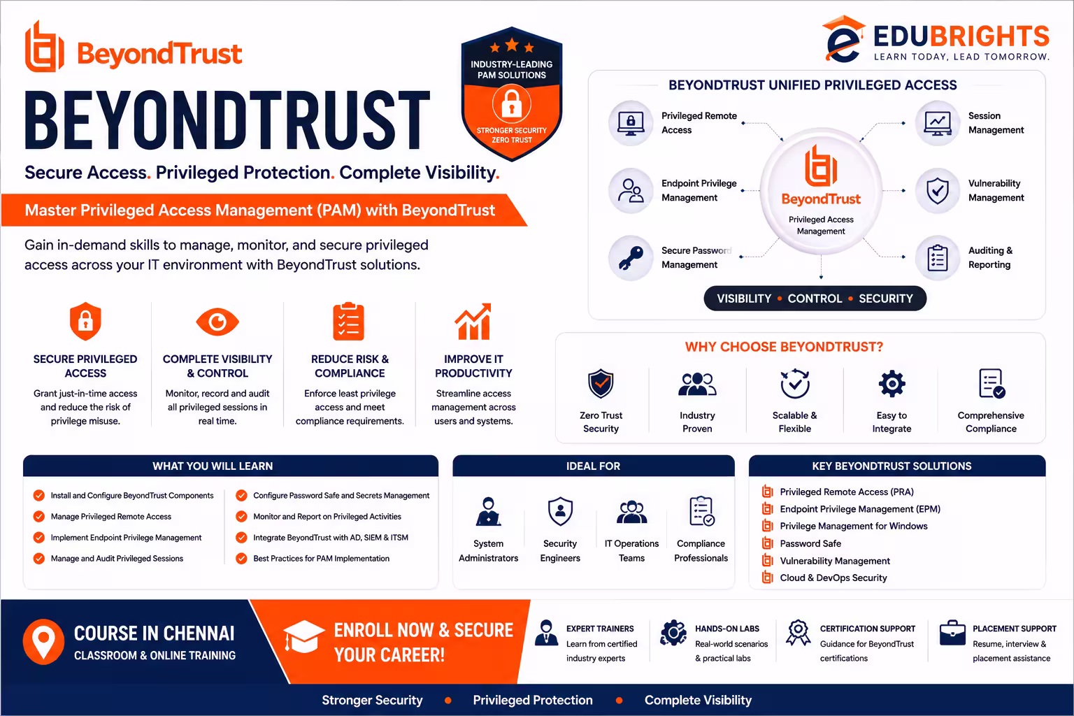 BeyondTrust Training & Certification Course thumbnail