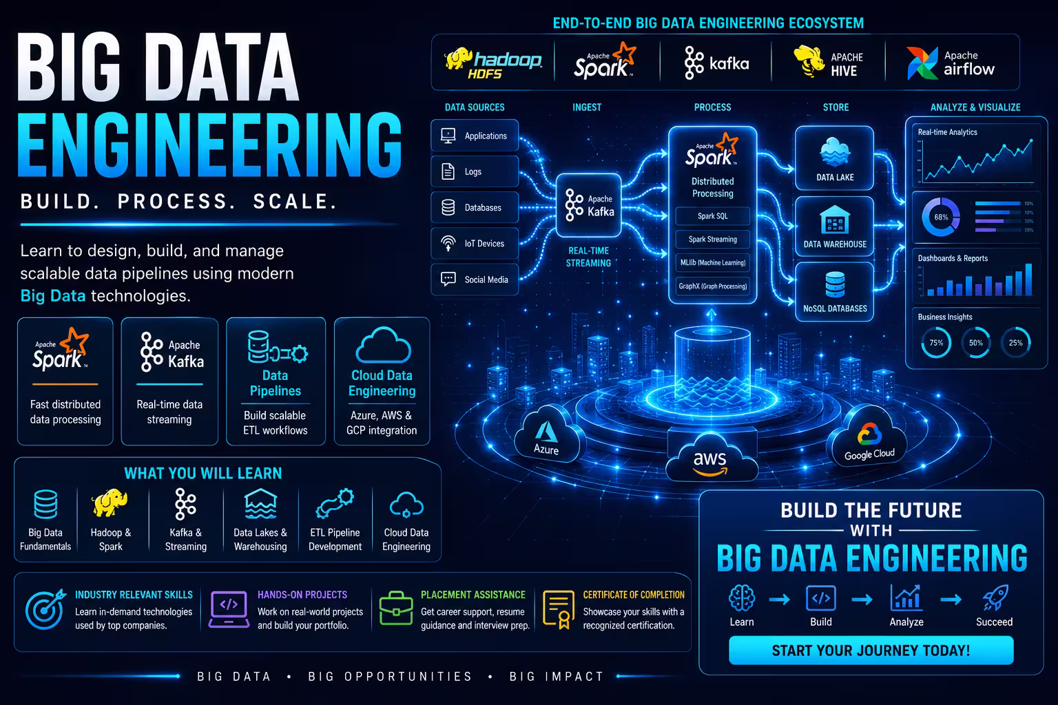 Big Data Engineering Course in Chennai thumbnail