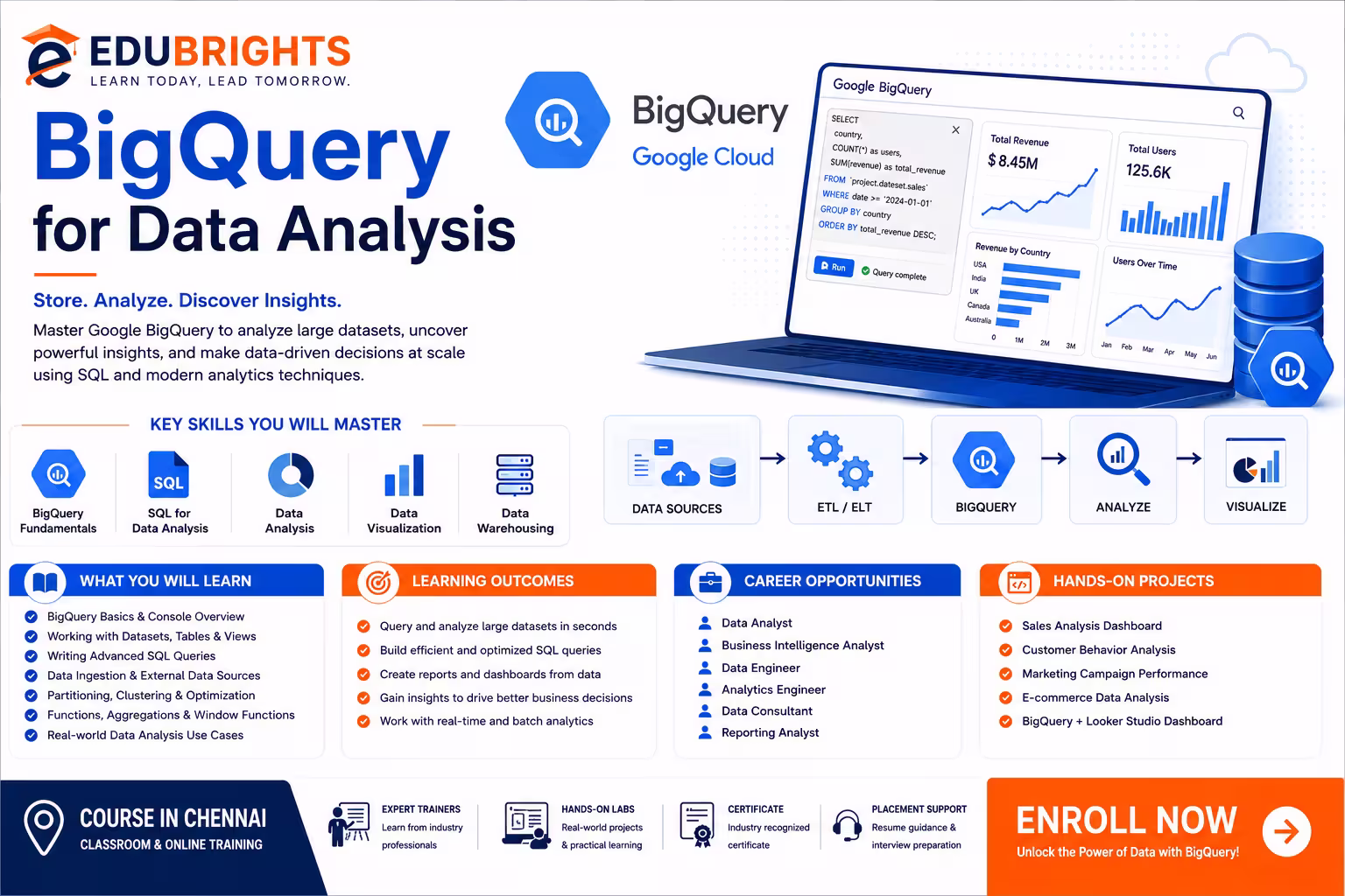 BigQuery for Data Analysis Course in Chennai thumbnail