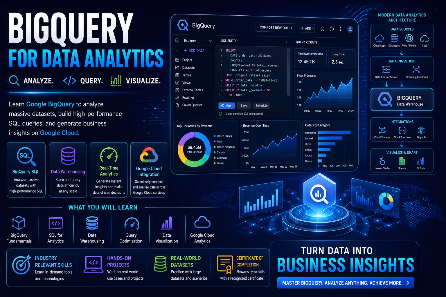 BigQuery for Data Analytics Course in Bangalore thumbnail