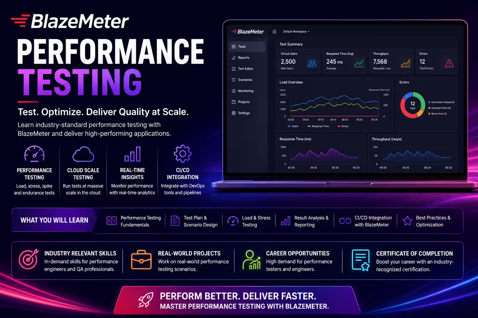 BlazeMeter – Performance Testing Course in Chennai thumbnail