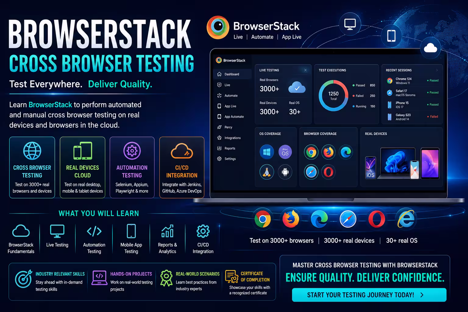 BrowserStack – Cross Browser Testing Course in Bangalore thumbnail