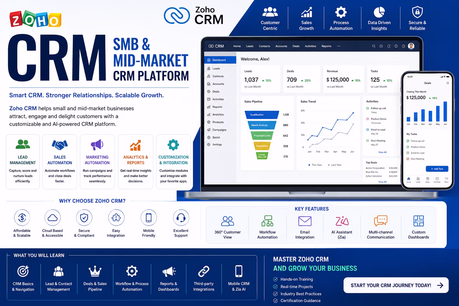 Zoho CRM – SMB & Mid-Market CRM Platform Course in chennai thumbnail